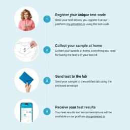 Hero swiper small card