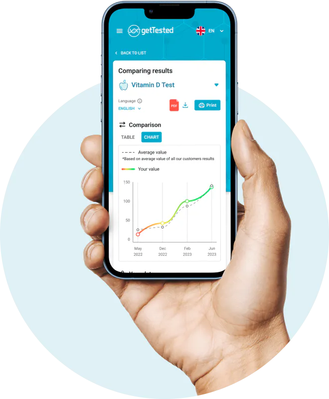 track your health phone_grp_chart